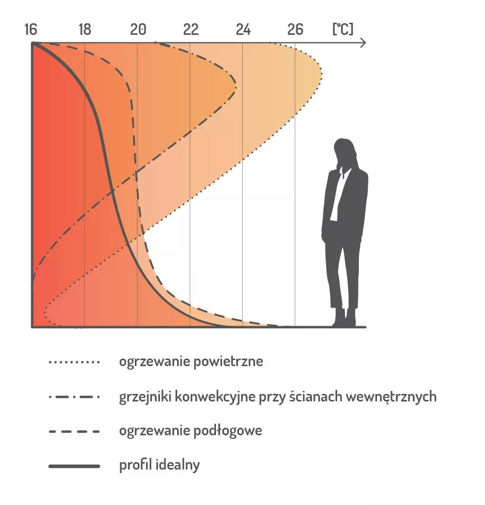 ogrzewanie-podlogowe-wplyw-na-zdrowie